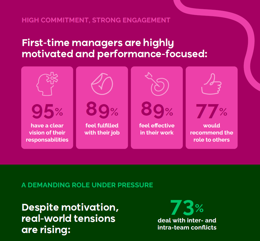 Managers-2025-Extract-infographic